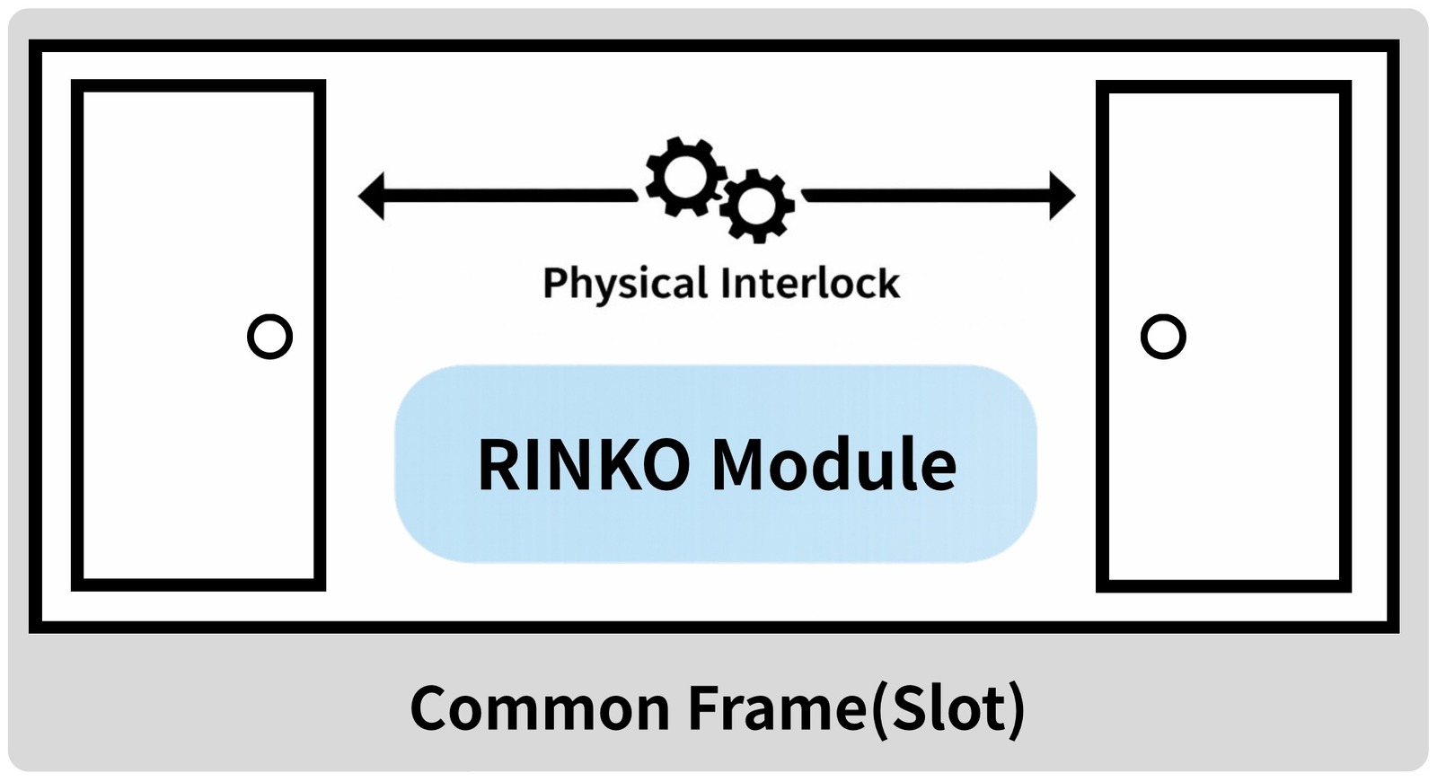 RINKO
